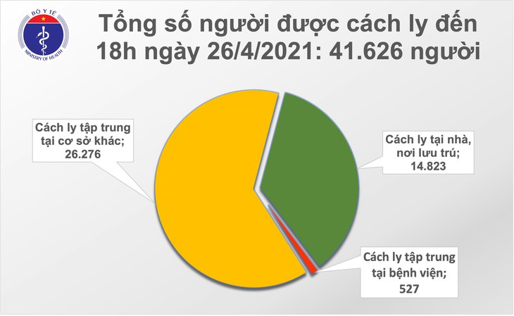 cach ly chieu 26